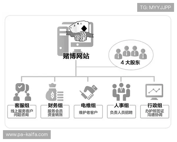 揭秘线上赌博站的运营模式与风险分析 揭秘线上赌博站的运营模式与风险分析